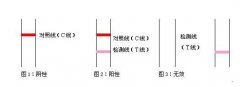 <b>早孕试纸多久能测出怀孕</b>